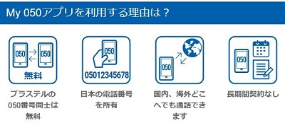 特集2：日本の電話番号を持つ IP電話０５０