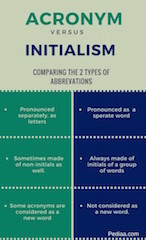 Difference-Between-Acronym-and-Initialism-infographic-623x1024.jpg